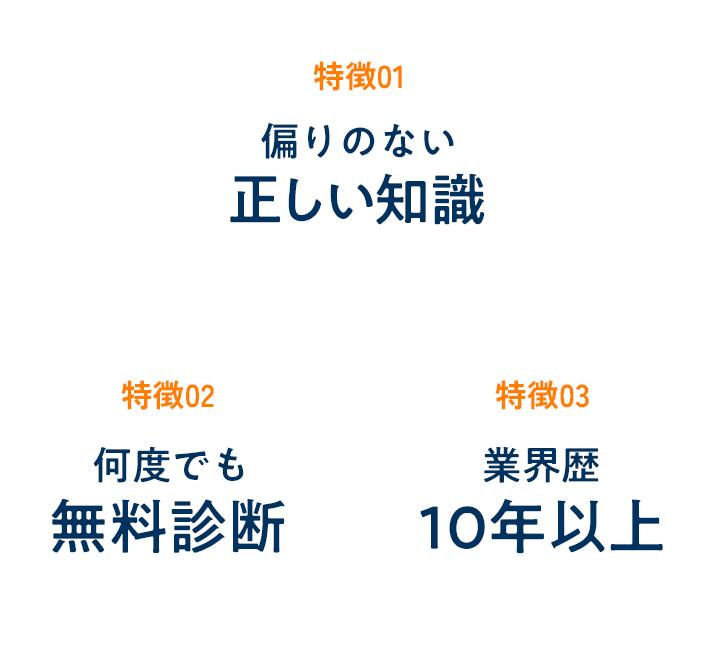 偏りのない正しい知識・何度もでも無料診断・業界歴10年以上